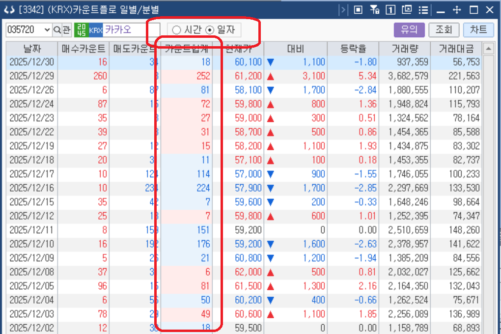 3342 화면: 종목 상세 흐름